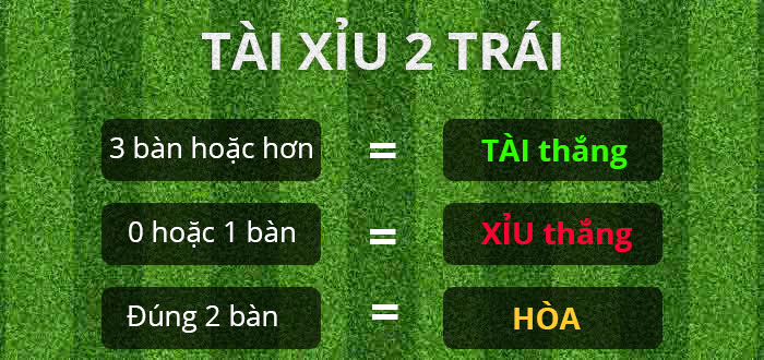 Cách đọc kèo tài xỉu bóng đá